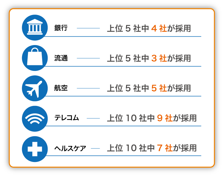 ※米フォーチュン誌が発行している全米企業の総収入ランキングで上位100社をまとめたリスト