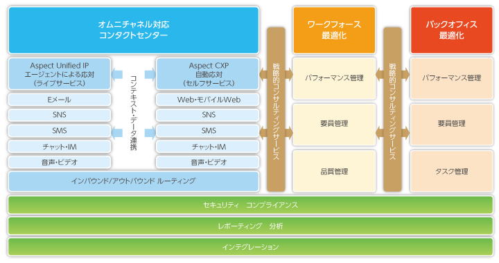 アスペクトのソリューションは目的に沿った機能を選択、追加できる高い拡張性を備えています