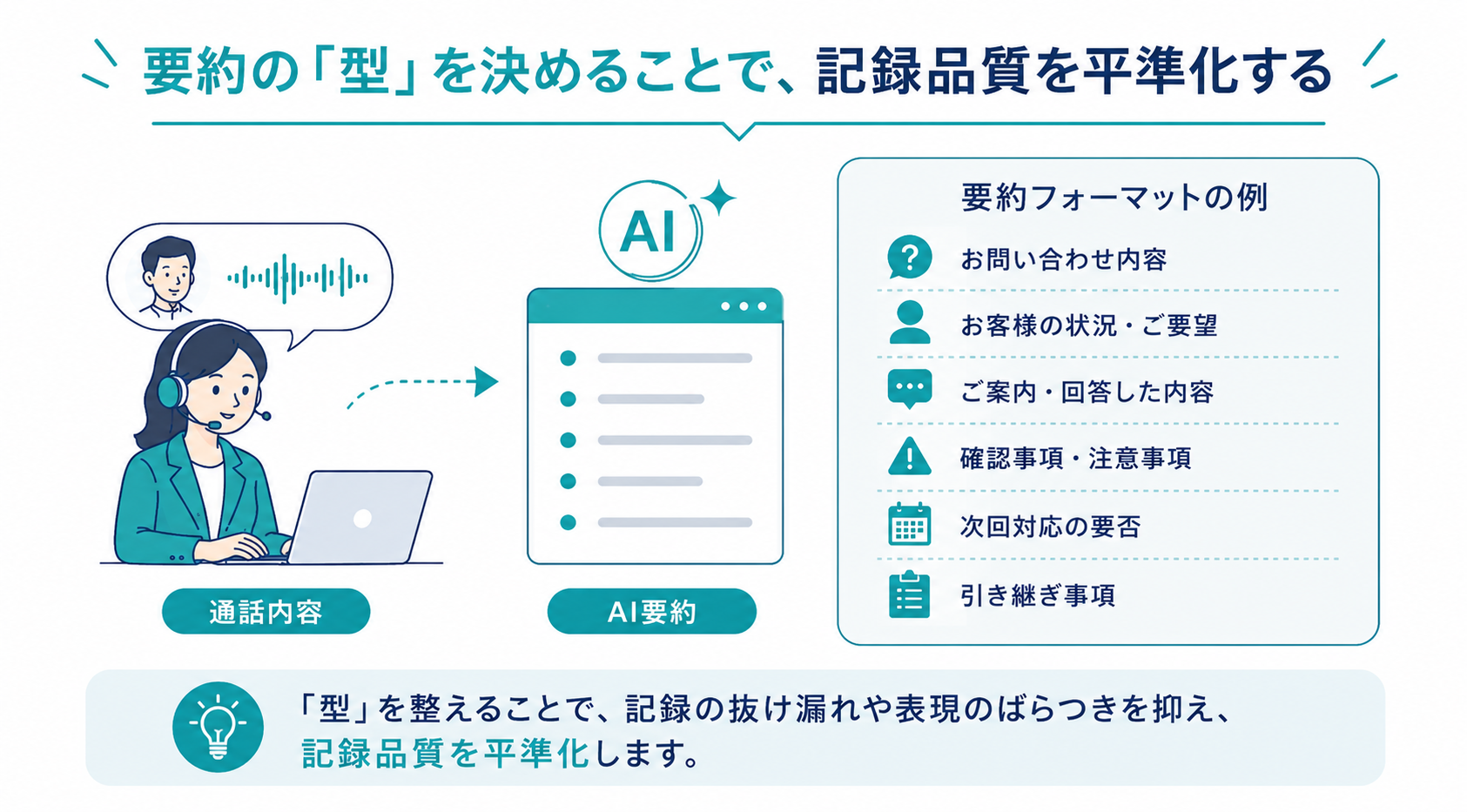 要約フォーマットの図
