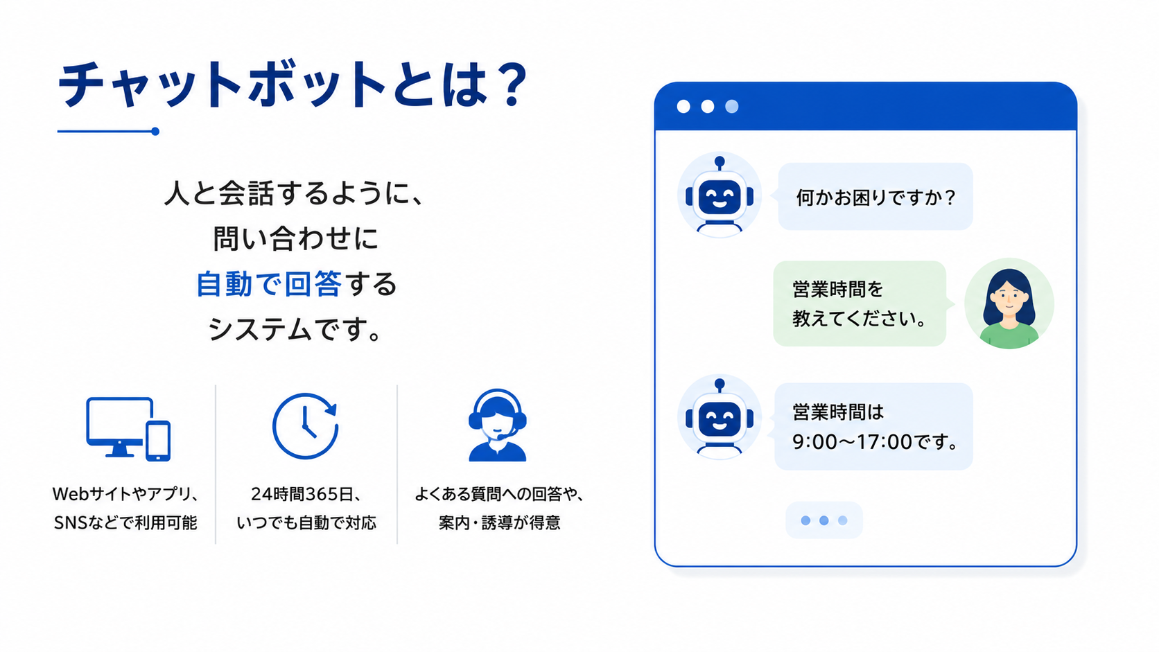 チャットボットのイメージ図