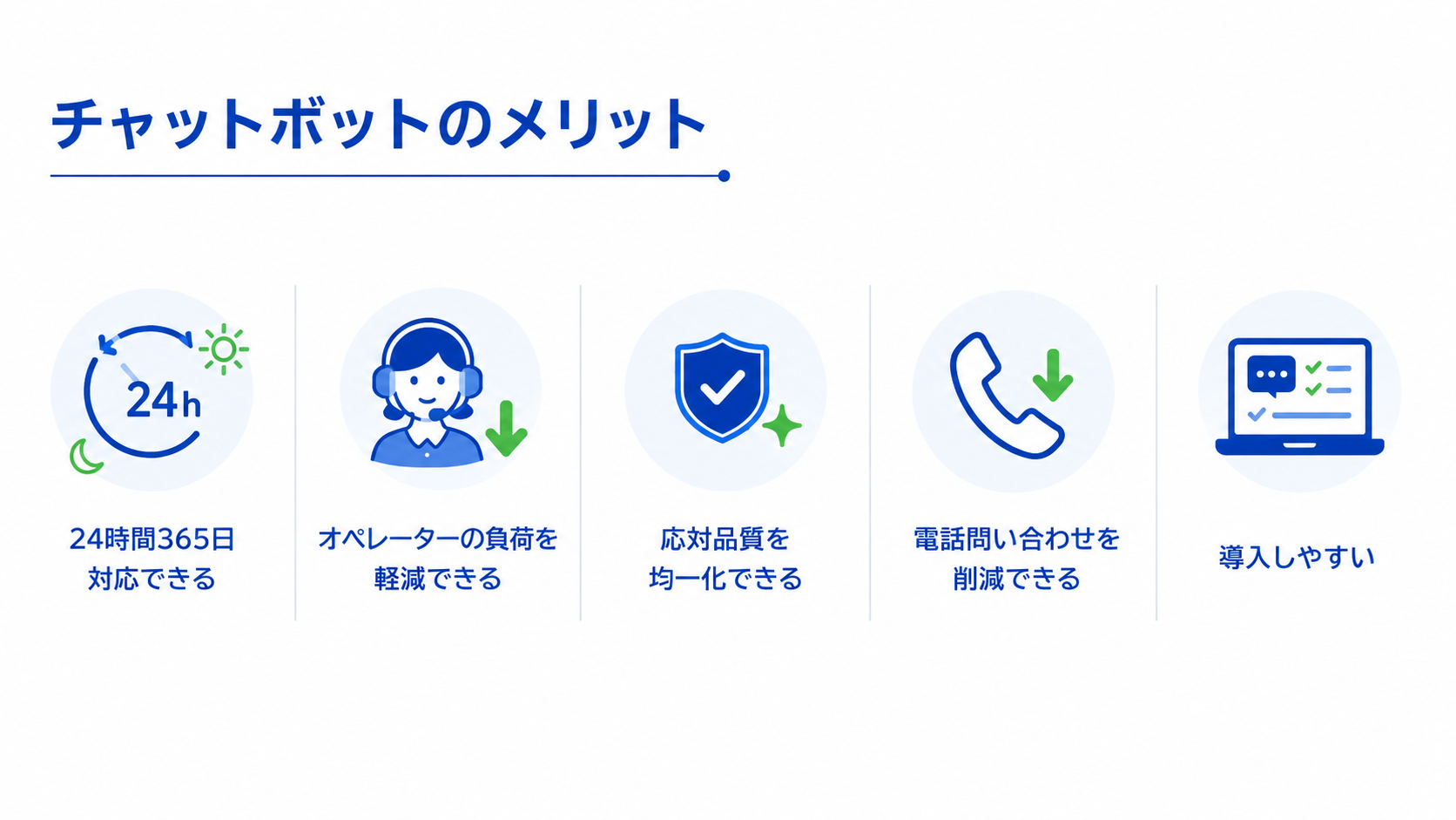 チャットボットのメリットの図