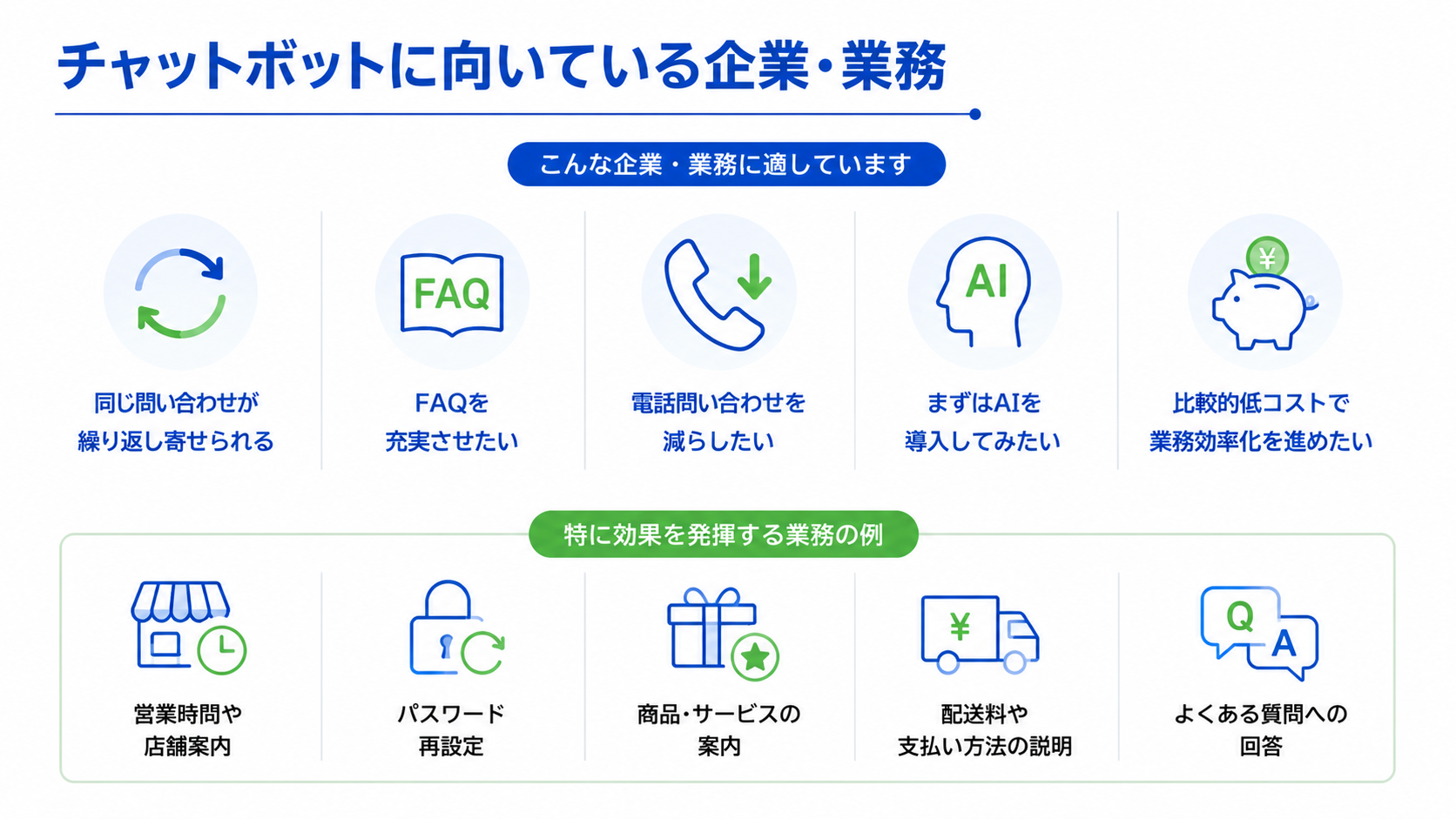 チャットボットに向いている企業・業務の図