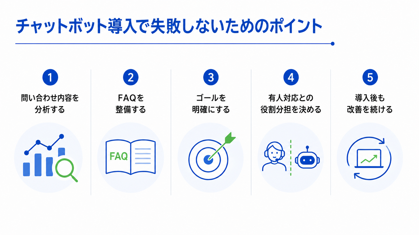 チャットボット導入で失敗しないためのポイントの図