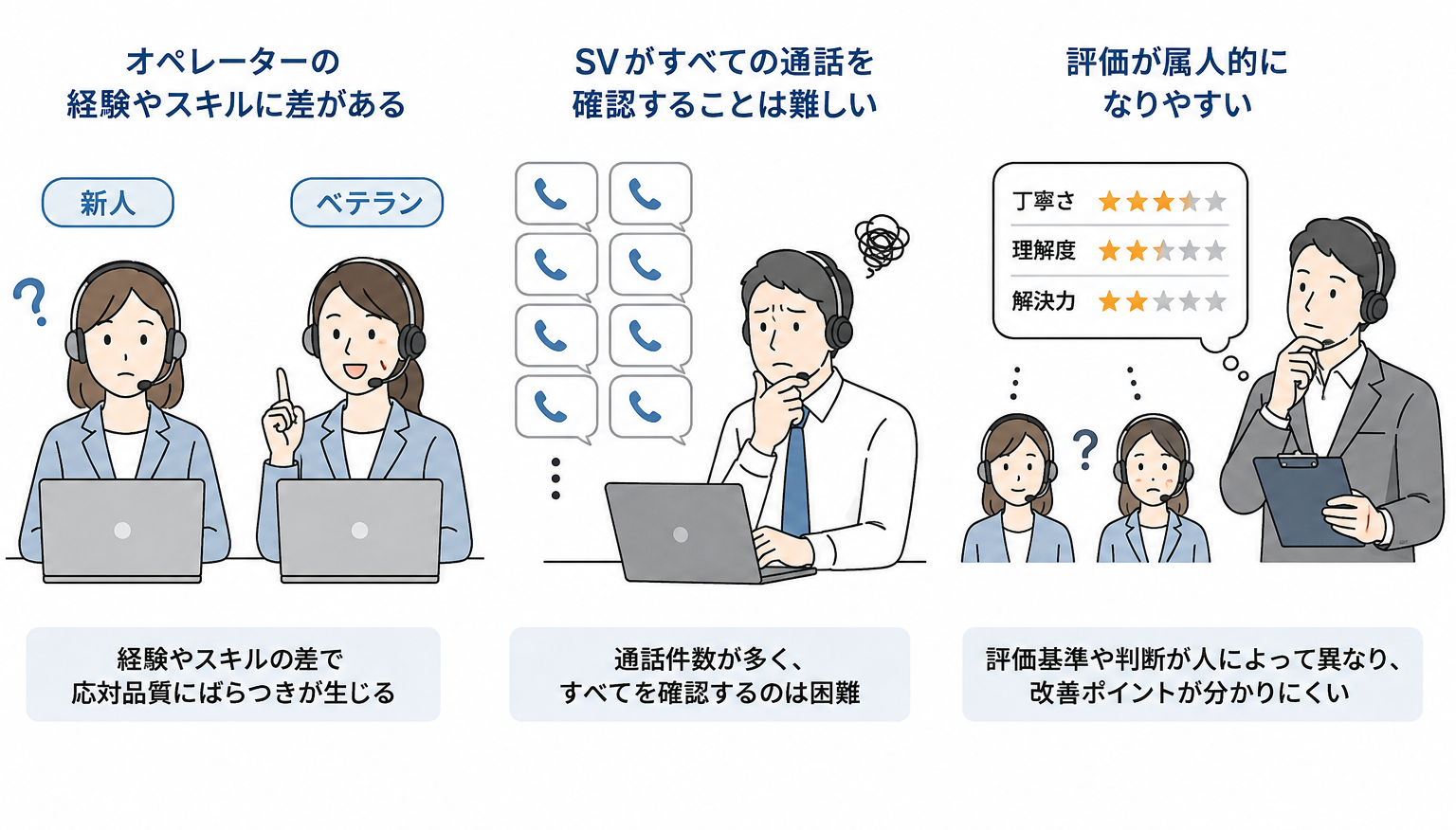 コンタクトセンターで応対品質にばらつきが生まれる原因の図