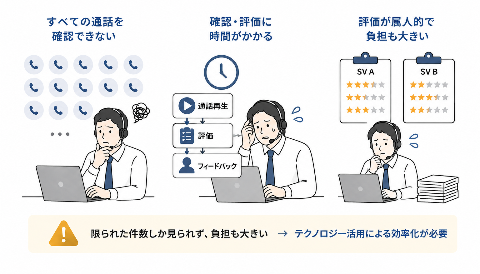 従来のモニタリングによる応対品質管理の難しさを表す図