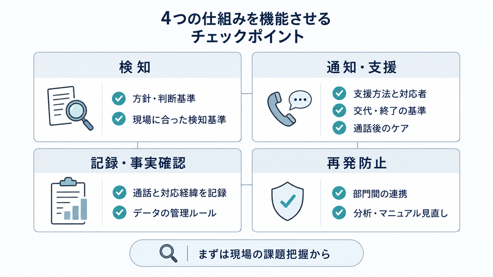 4つの仕組みを機能させるチェックポイントの図