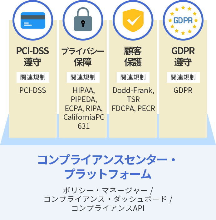 コンプライアンスセンター・プラットフォーム
