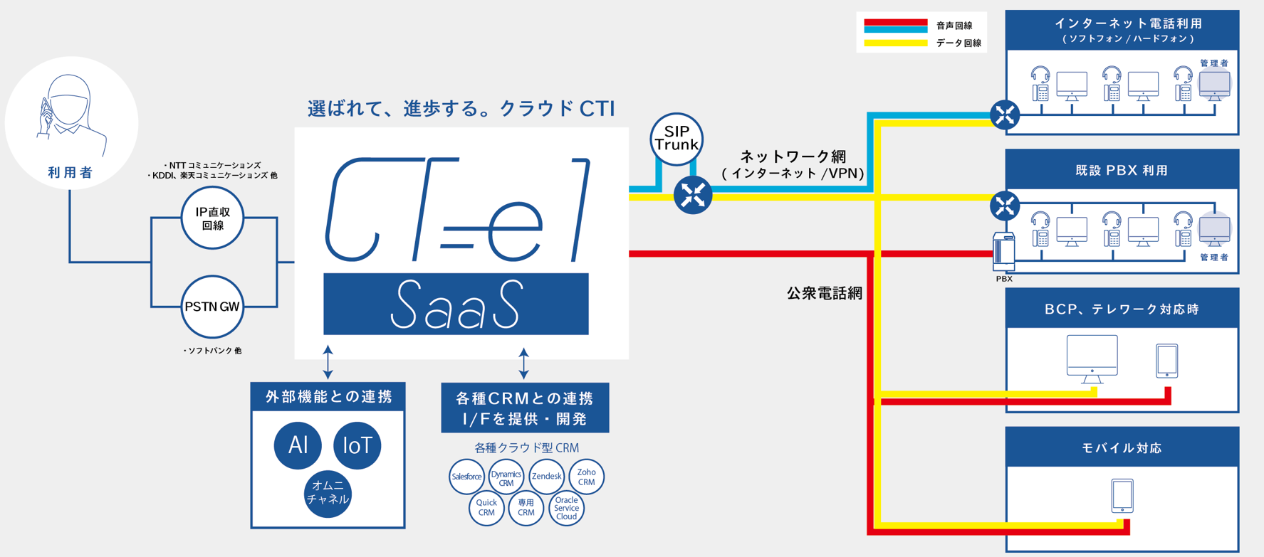 特長１ 自由な構成