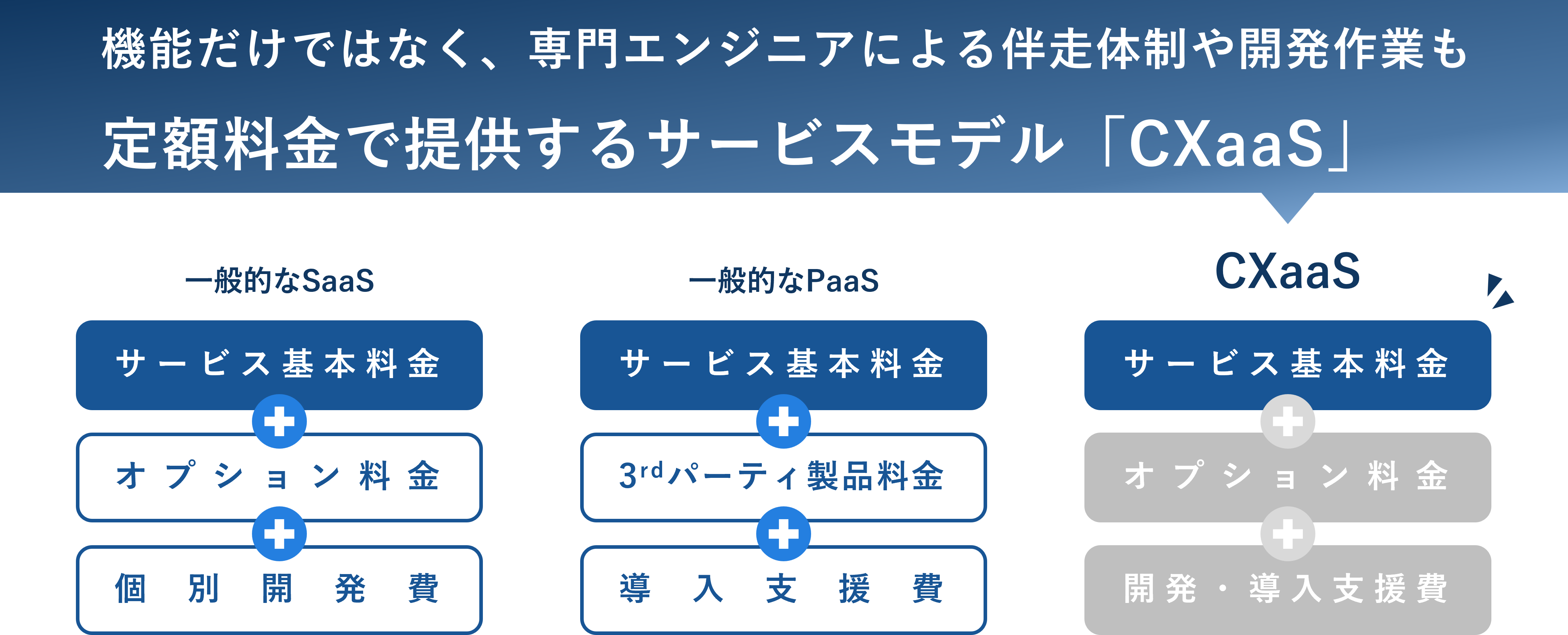 特長３ 圧倒的コストパフォーマンス