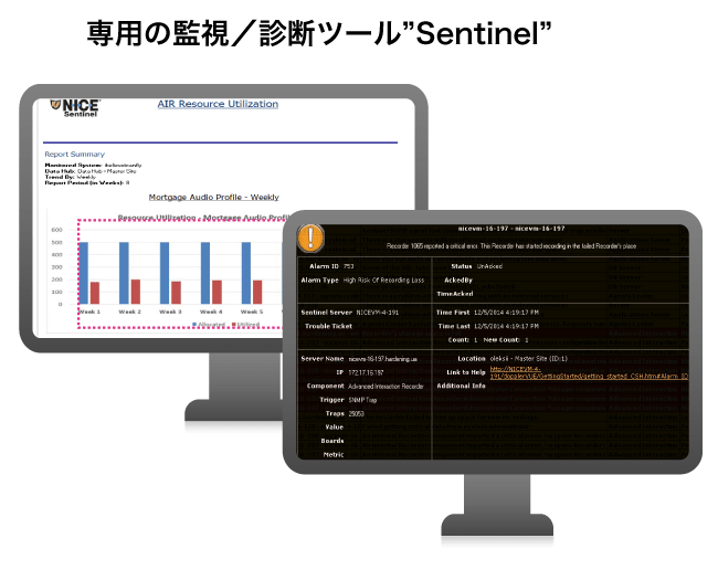 専用の監視/診断ツール「Sentinel」