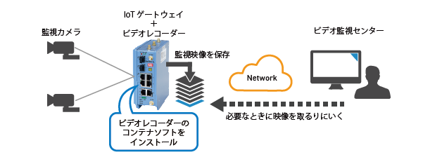 ユースケース03　交通