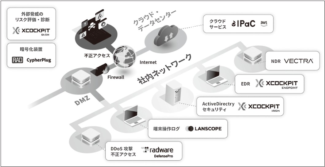 ストアーズレポート2026年4月号61ページの図