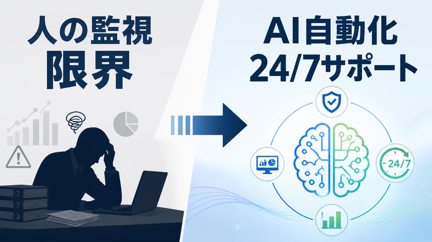 AIによるサポート