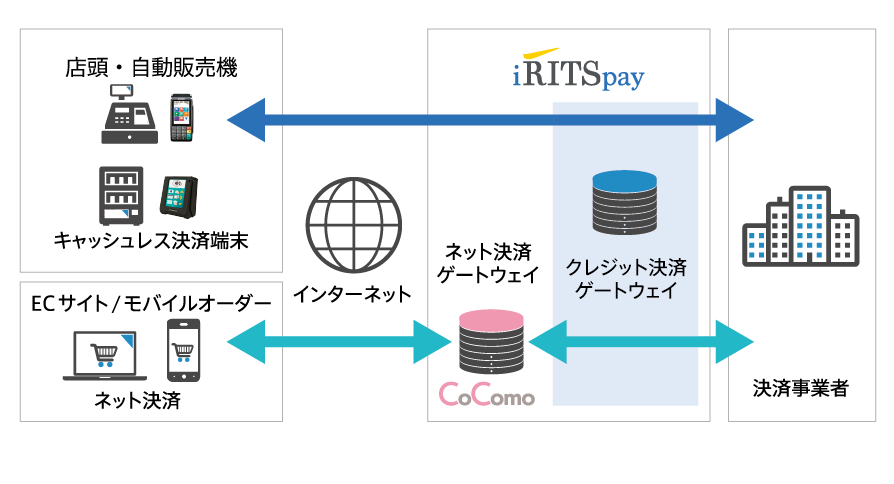 CoComoの概要