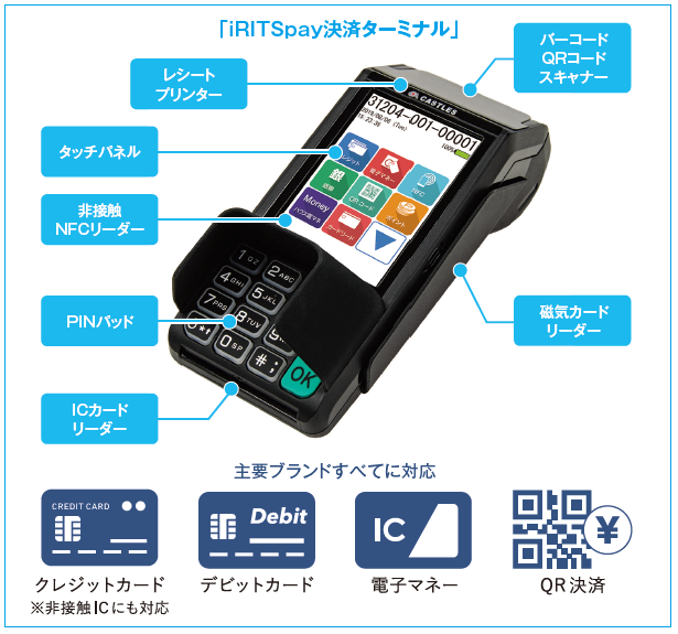 iRITSpay決済ターミナル