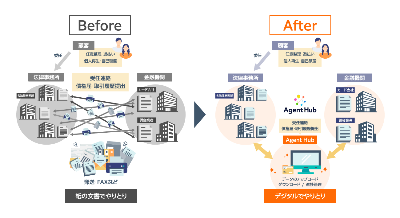 Agent Hub導入Before Afterイメージ