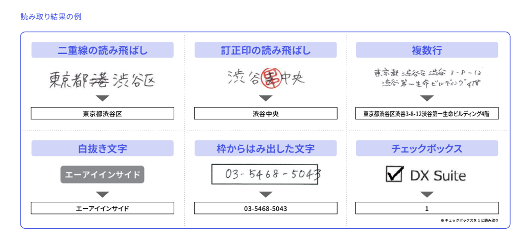 �ǂݎ�茋�ʂ̗�