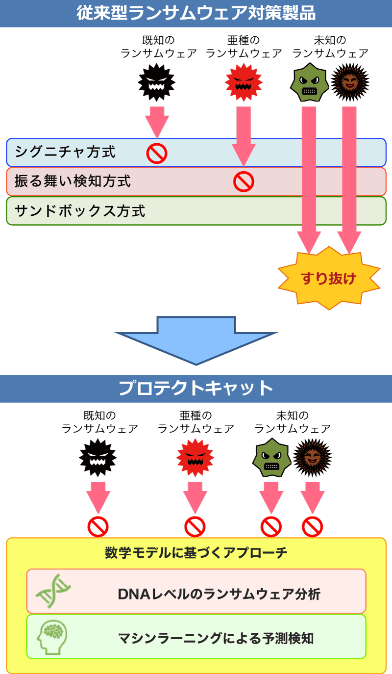 ランサム ウェア と は