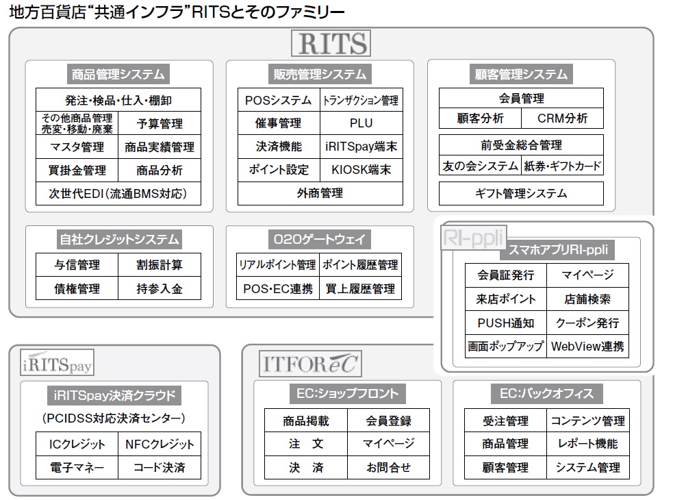 nSݓXʃCtRITSƂ̃t@~[