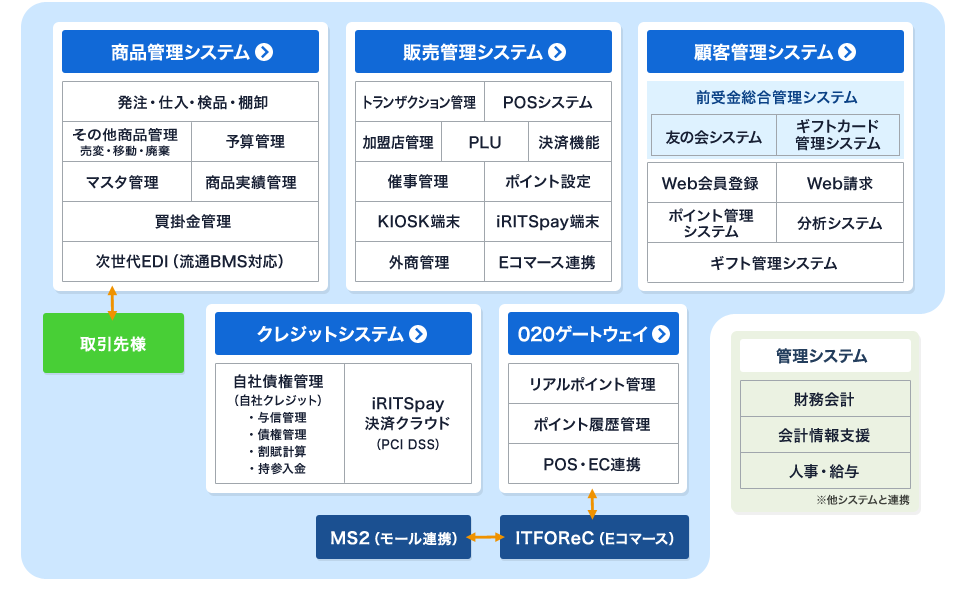 サマップカードリーダー