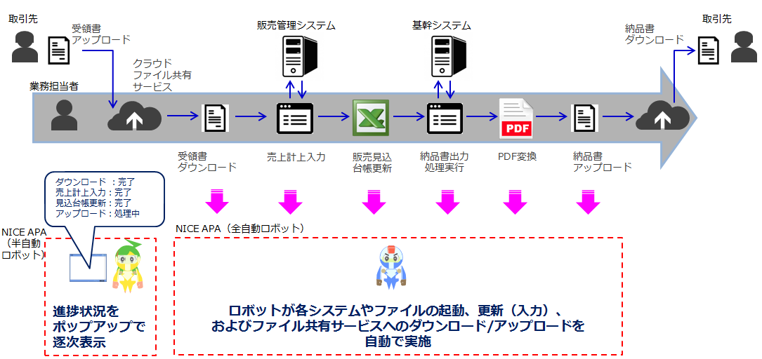 ƊEɂRPA